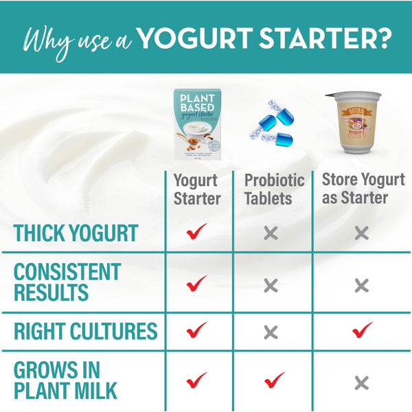 using yogurt starter
